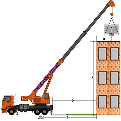 A crane is lifting up the top of a building.